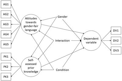 Comprehensibility of gender-fair language in German-language video lectures